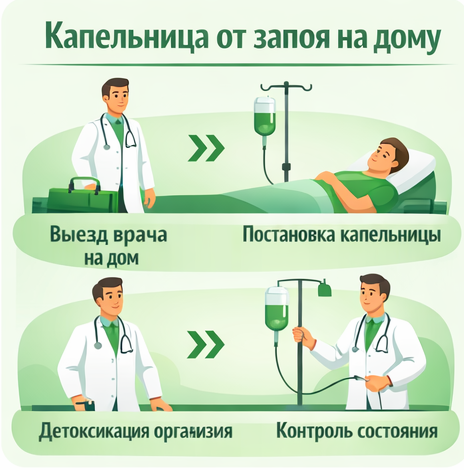 капельница от запоя в Железноводске в клинике Санати